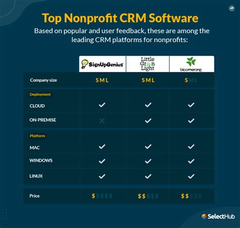 Best 24 Free Nonprofit CRM Software Picks in 2024 .